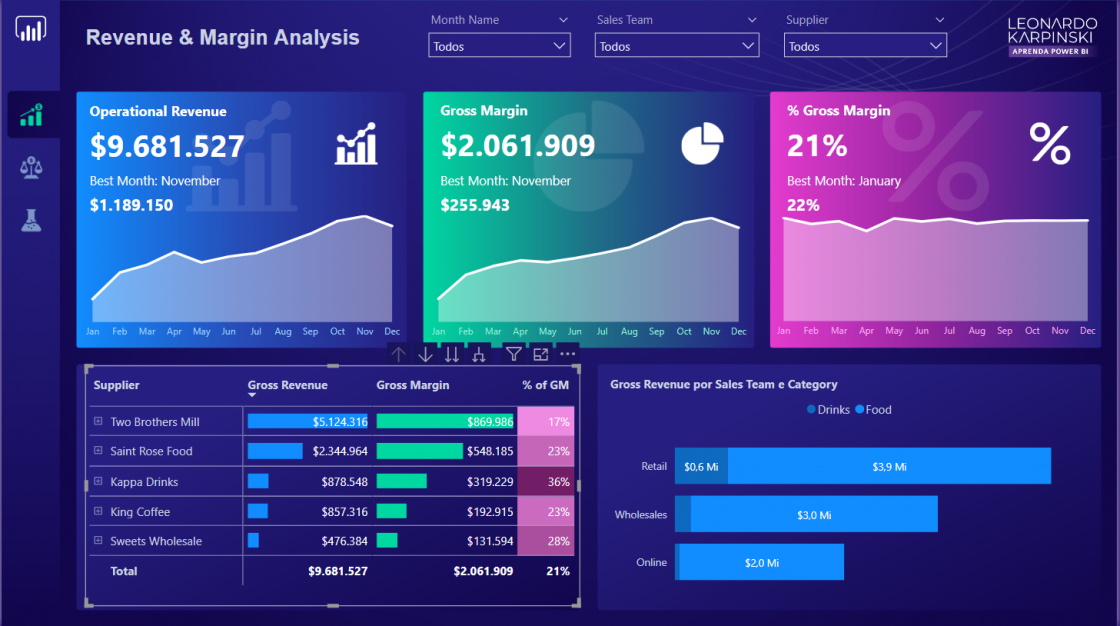 Placeholder para dashboard BI